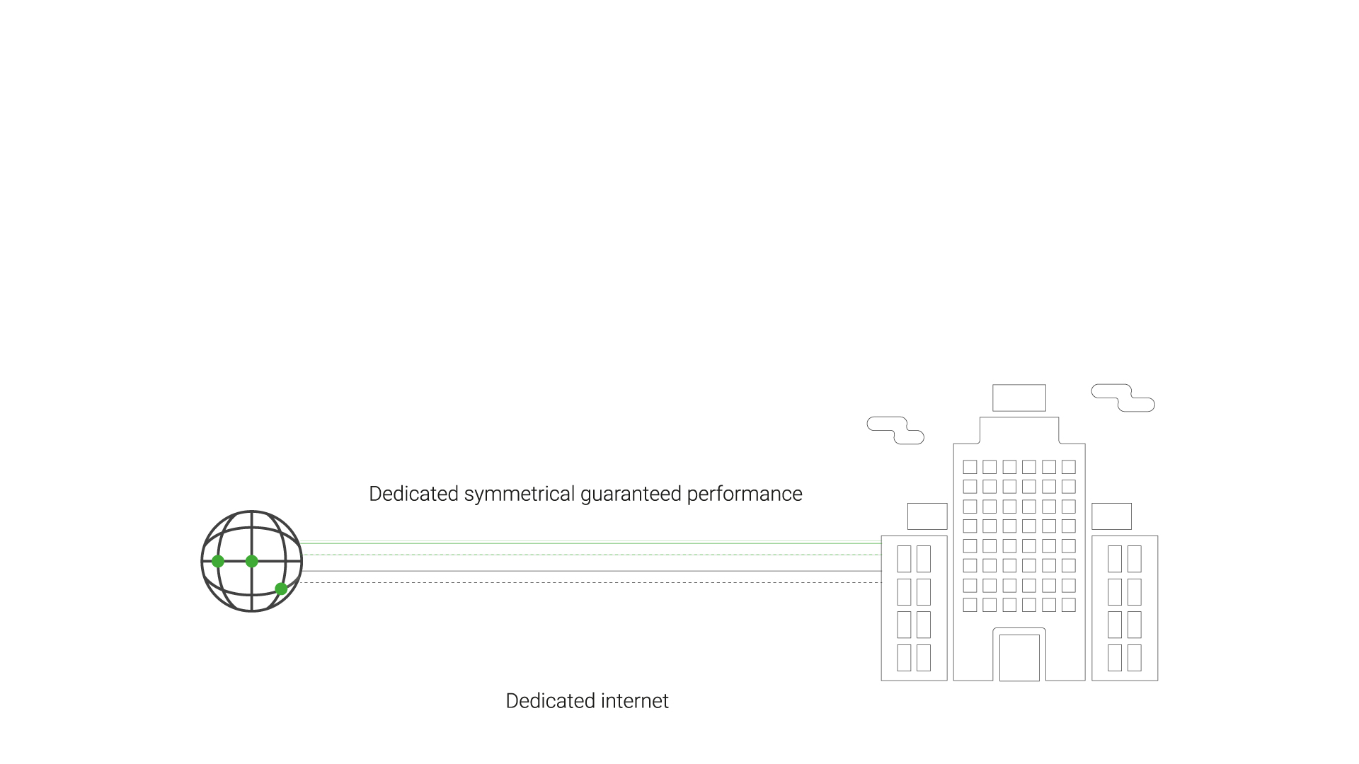 Dedicated internet, first diagram