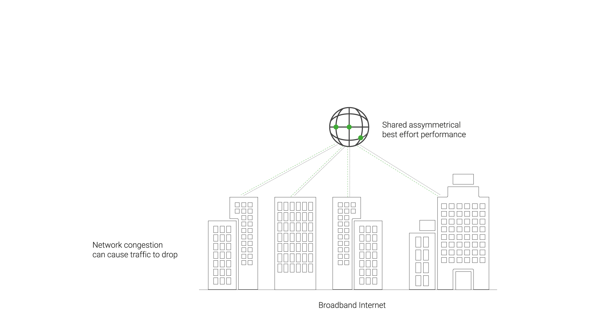 Dedicated internet, second diagram