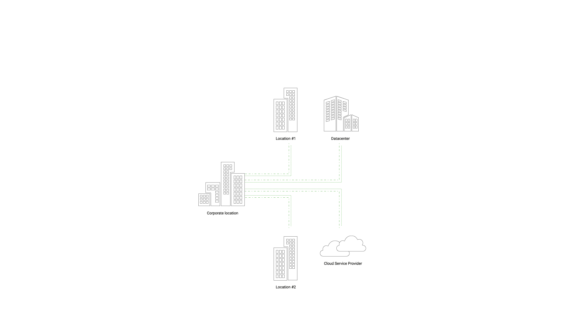 Hub-and-Spoke topology