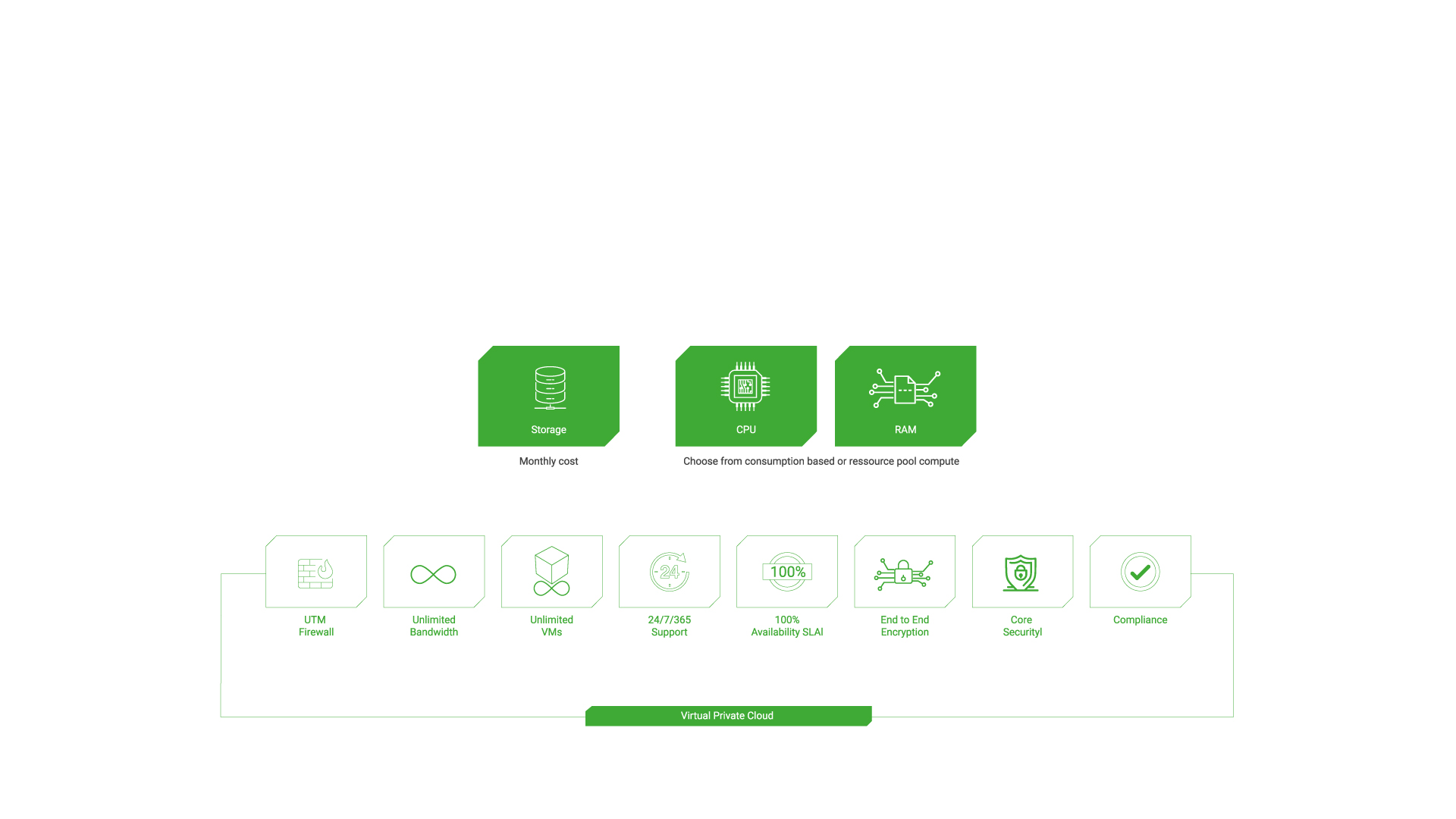 Virtual Private Cloud architecture diagram